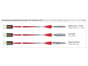 GF3 - Ø 3 mm mit Meterzähler  - 30 m
