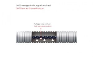 RP5 inkl. digitalem Meterzähler - 30 m